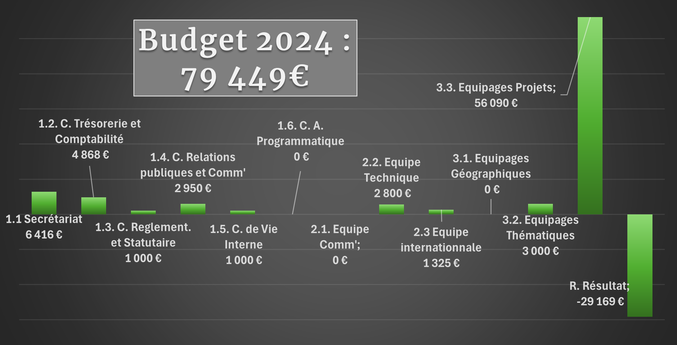 Budget 2024
